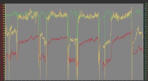 steady state intervals