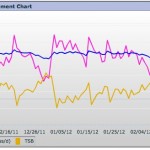pmc Performance Management Chart